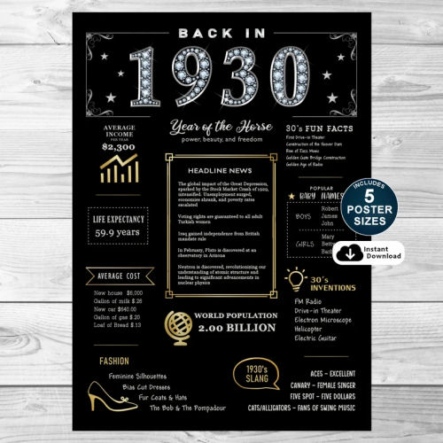 Back In 1930 Black and Gold PRINTABLE Poster