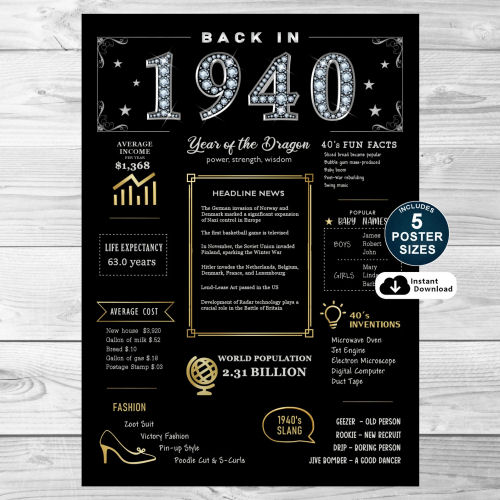 Back In 1940 Black and Gold PRINTABLE Poster