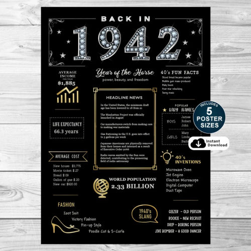 Back In 1942 Black and Gold PRINTABLE Poster