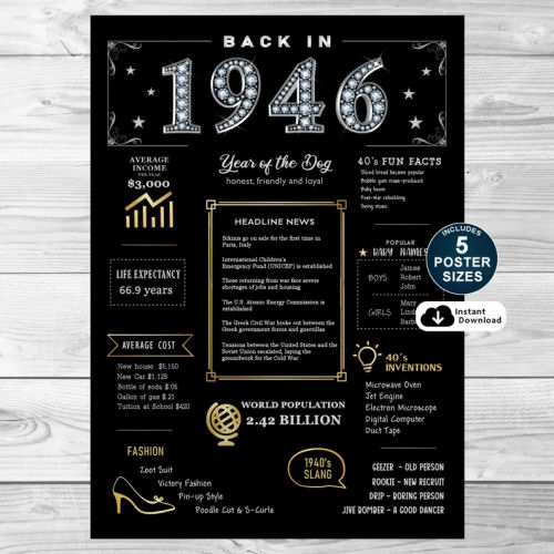 Back In 1946 Black and Gold PRINTABLE Poster