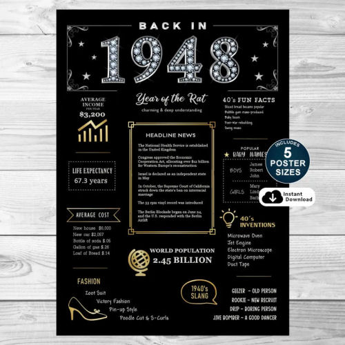 Back In 1948 Black and Gold PRINTABLE Poster