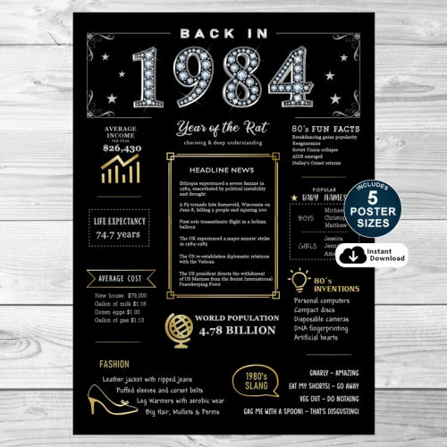 Back In 1984 Black and Gold PRINTABLE Poster