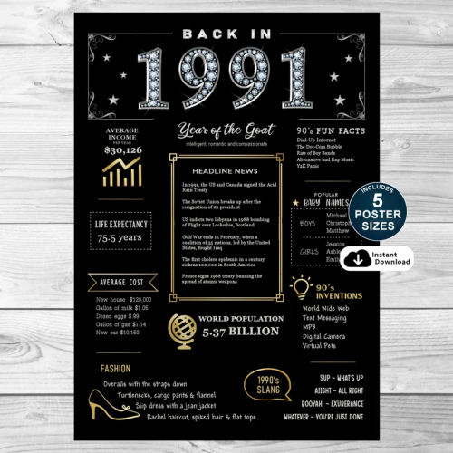 Back In 1991 Black and Gold PRINTABLE Poster