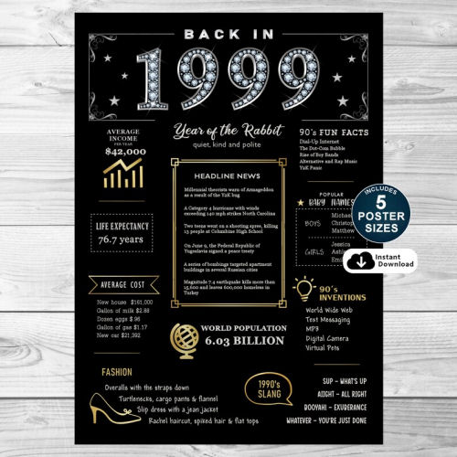 Back In 1999 Black and Gold PRINTABLE Poster