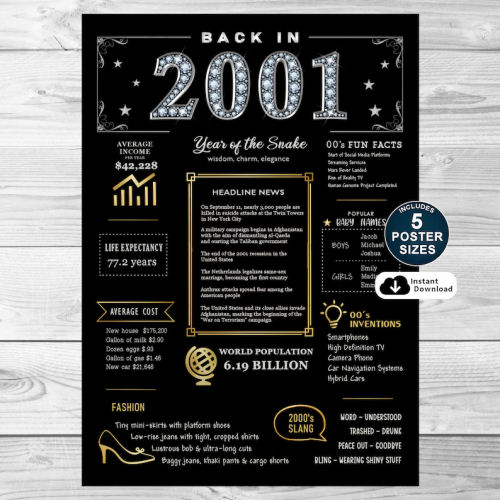 Back In 2001 Black and Gold PRINTABLE Poster