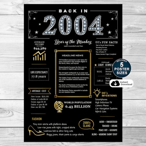 Back In 2004 Black and Gold PRINTABLE Poster