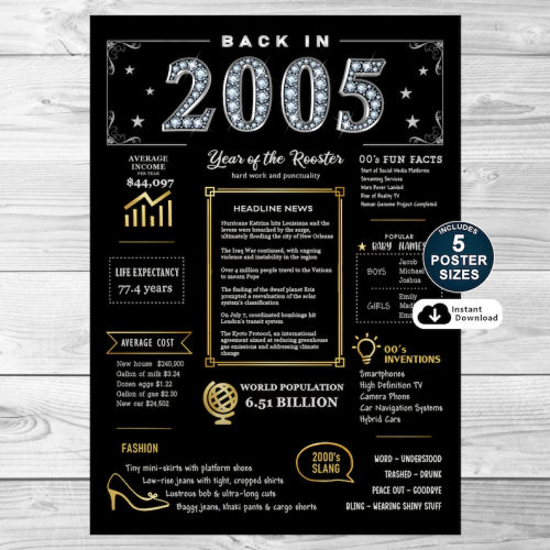 Back In 2005 Black and Gold PRINTABLE Poster